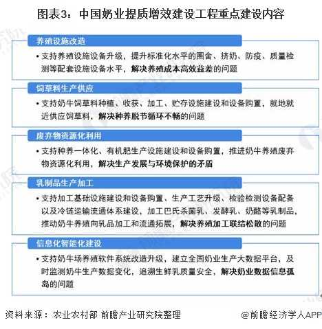 我國牛奶產(chǎn)業(yè)現(xiàn)狀？快來康康吧！
