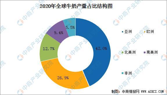 日本欲傾倒5000噸牛奶 2022年中國牛奶市場(chǎng)規(guī)模預(yù)測(cè)分析